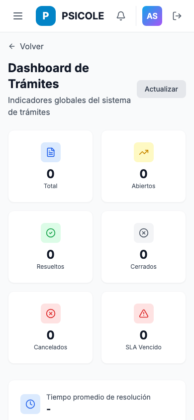 Sistema de tickets y soporte interno — móvil