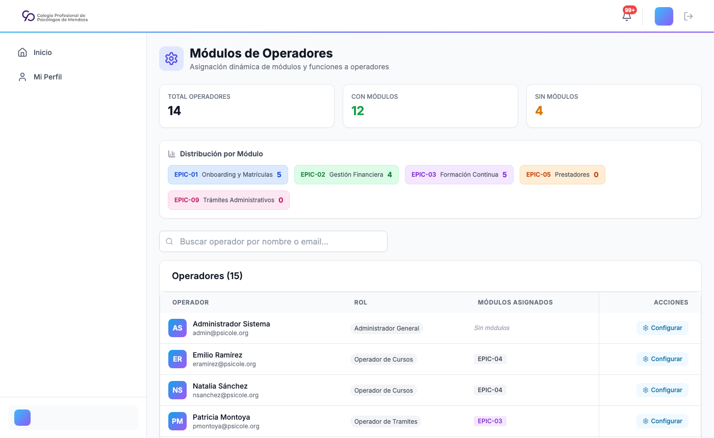 Panel de operadores con distribución de EPICs y listado de operadores