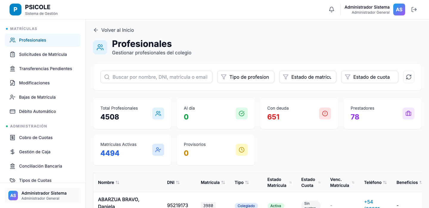 Panel administrativo PSICOLE