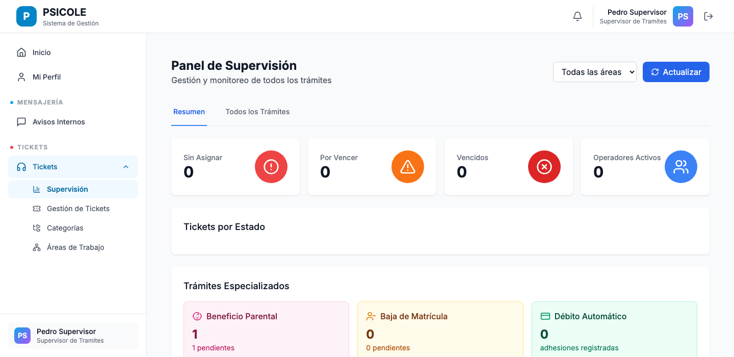 Panel de supervisión de trámites y SLA