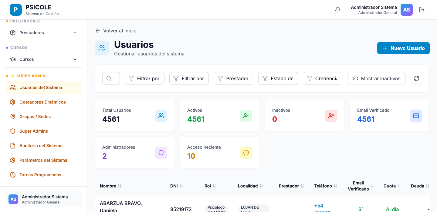 Gestión de usuarios y asignación de roles