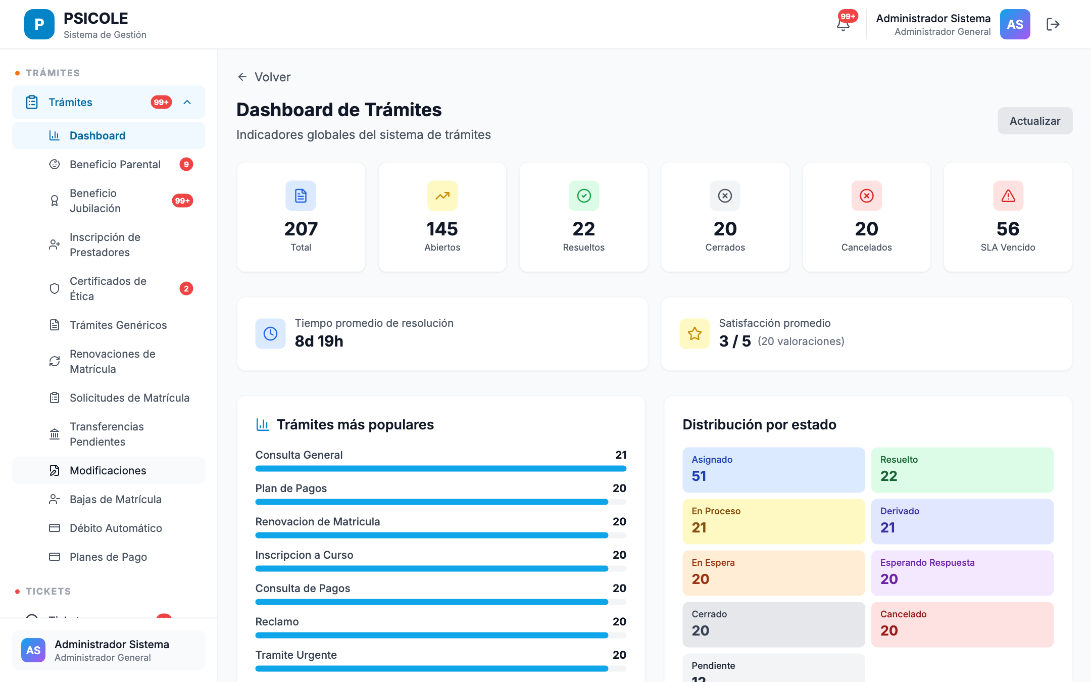 Dashboard global de tickets con KPIs por estado y área