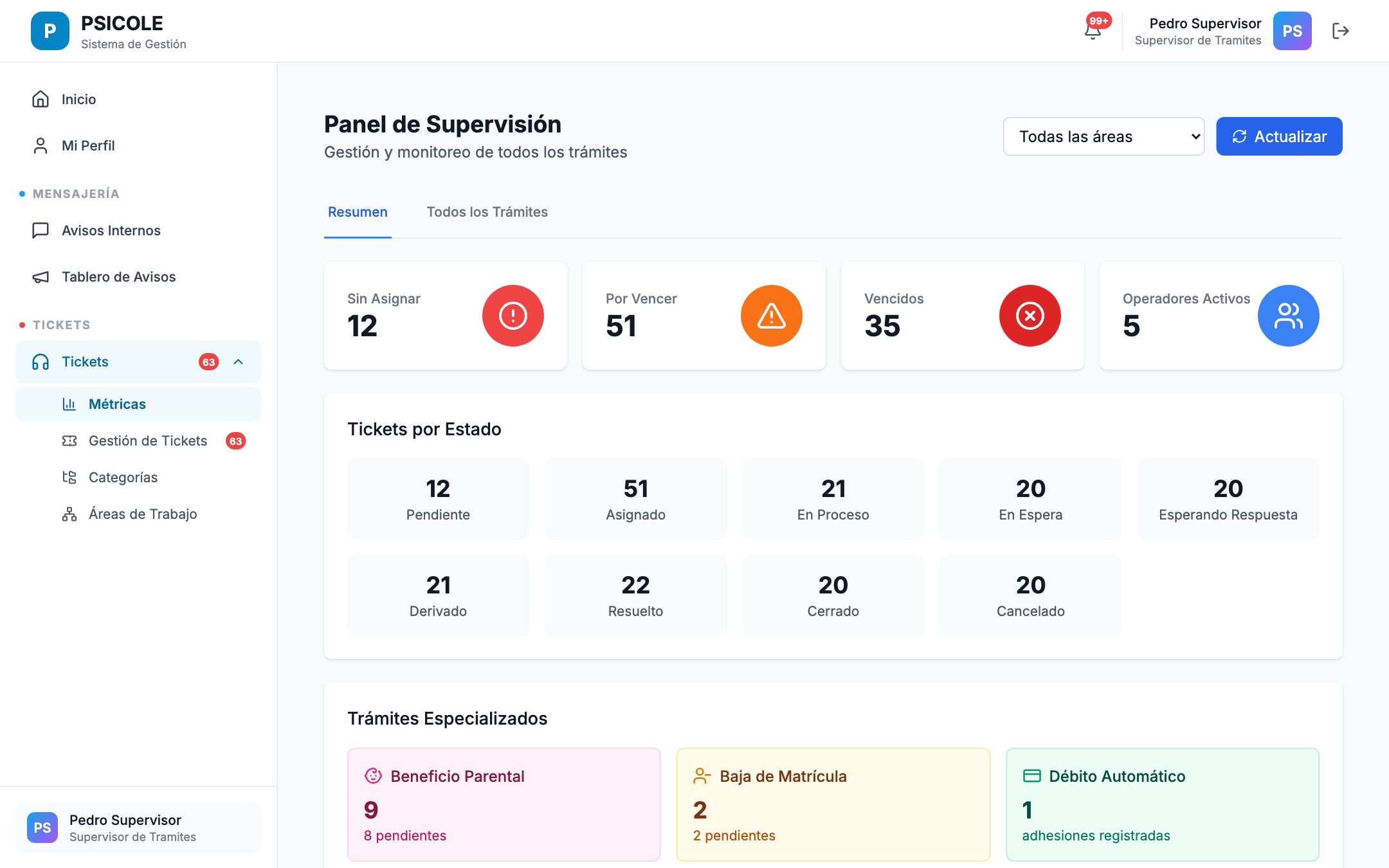 Dashboard de métricas del supervisor en desktop