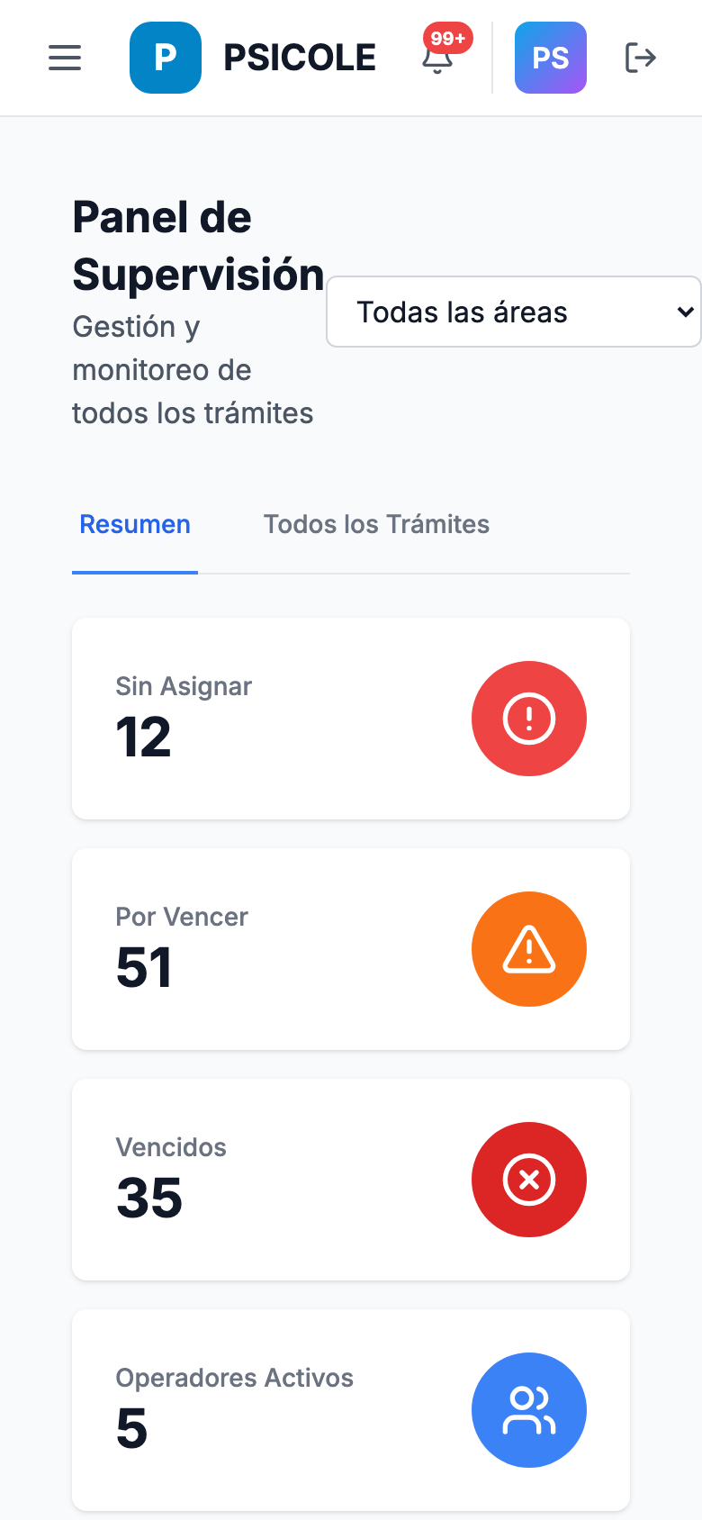 Métricas del supervisor en celular