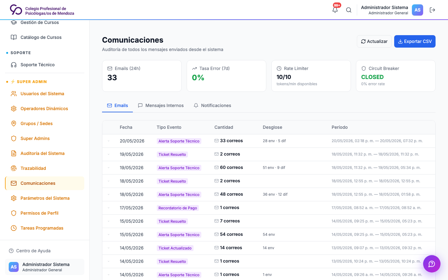 Auditoría de comunicaciones en escritorio